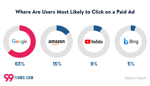 ppc software in 2022