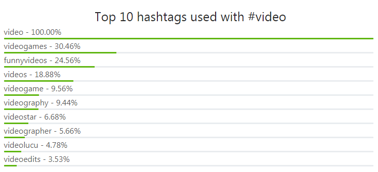instagram hashtag with video word
