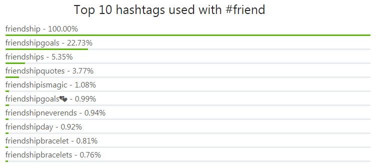 instagram hashtag with friend word